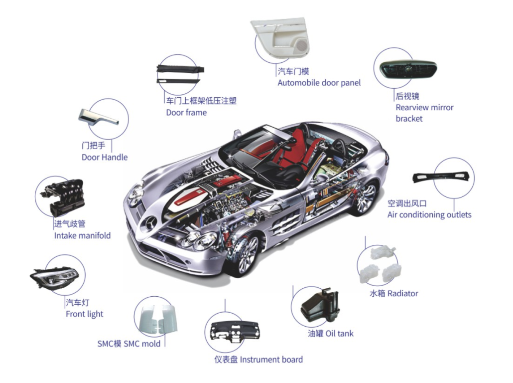 Interior and exterior Automotive part-Injection molding made in china Interior and exterior Automotive part-Injection molding made in china.png