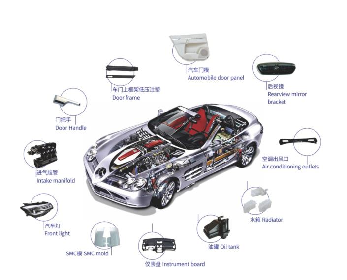 Interior and exterior Automotive part-Injection molding made in china Interior and exterior Automotive part-Injection molding made in china.png