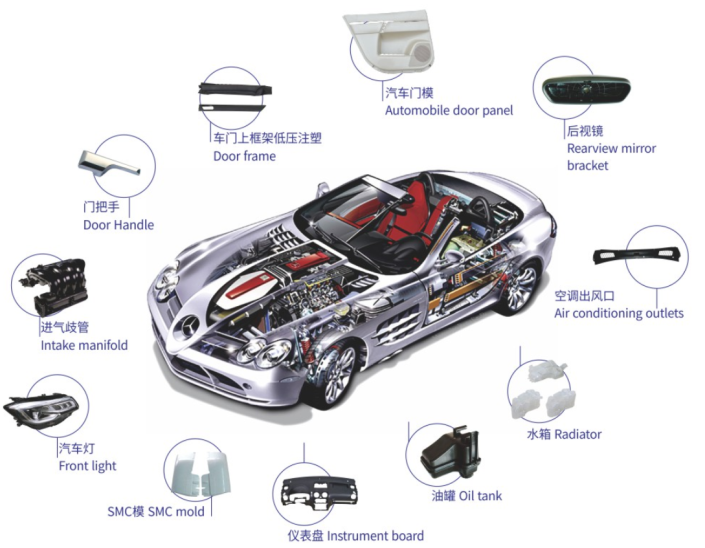 Interior and exterior Automotive part-Plastic Injection molding made in china. Interior and exterior Automotive part-Plastic Injection molding made in china.png